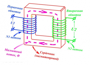 принцип работы технического трансформатора